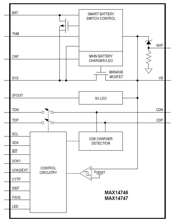 Analog Devices / Maxim Integrated MAX14746和MAX14747 USB充电器检测器